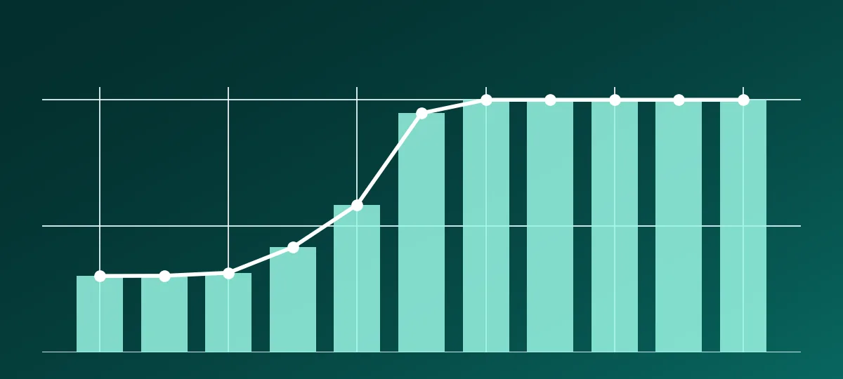 Churn rate rising with the number of customer service calls
