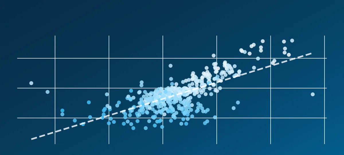 House value against the average number of rooms