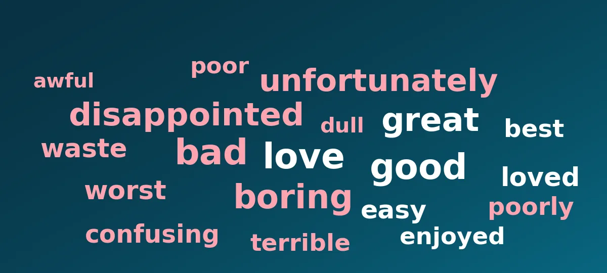 Most frequent positive and negative words in the book reviews